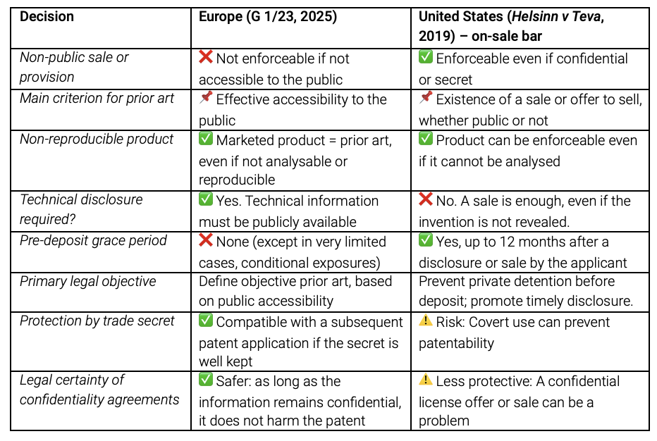 comparison Europe, US on-sale bar